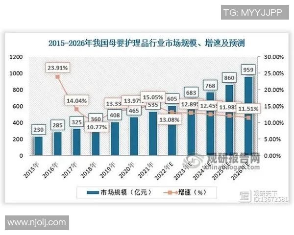 月嫂服务行业的现状与发展趋势分析：如何提升服务质量与专业技能