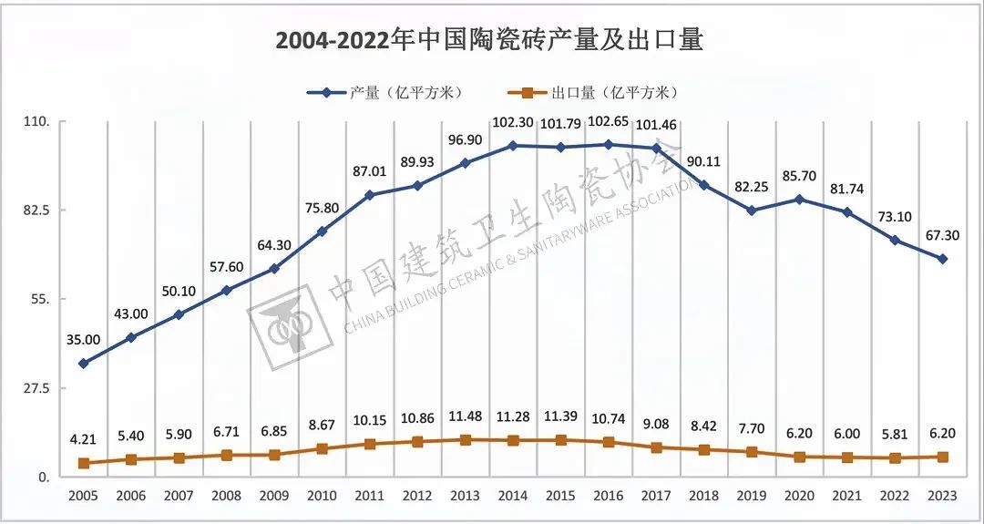 米乐m6易游于变局中开新局上将军瓷砖到底在憋甚么大招？